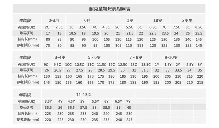 三围测量示意图 尺码对照表: 商品参数 detail 品牌名称: 耐克 商品