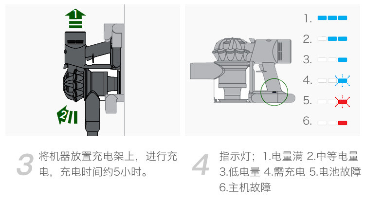 > dyson v8 absolute ex 10吸头无线吸尘器 美版