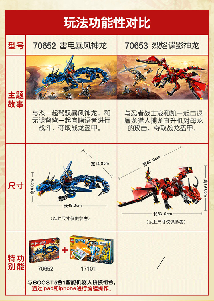 [即将绝版]乐高70653幻影忍者烈焰谍影神龙儿童积木