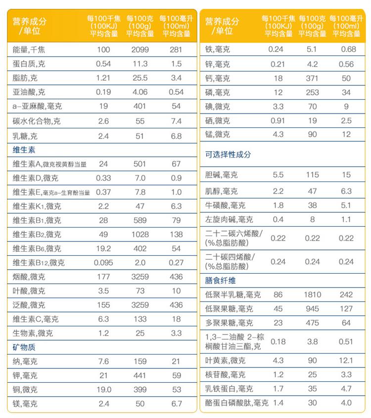 常规配方 包装形式: 罐装 国产进口: 原装进口 品牌名称: 纽奶乐