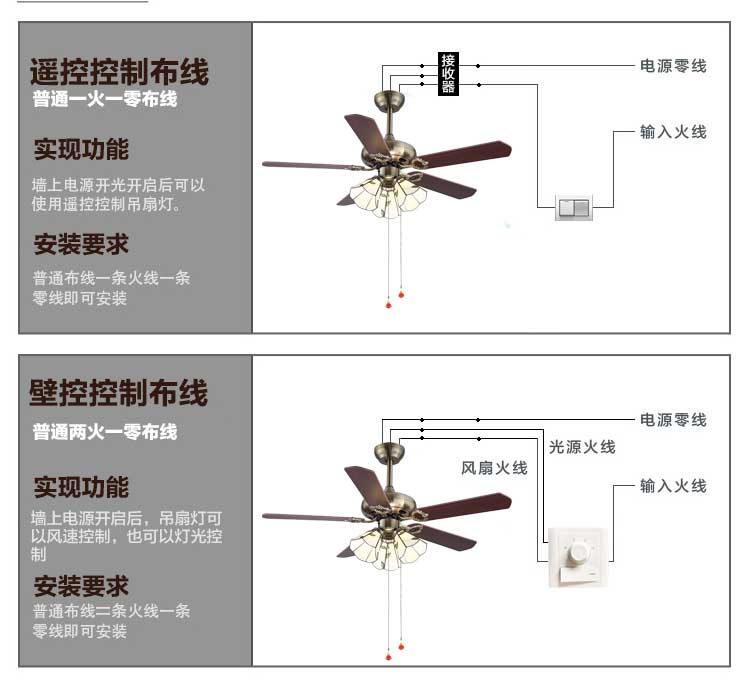 风扇灯遥控吊扇灯客厅餐厅卧室美式灯具家用北欧现代