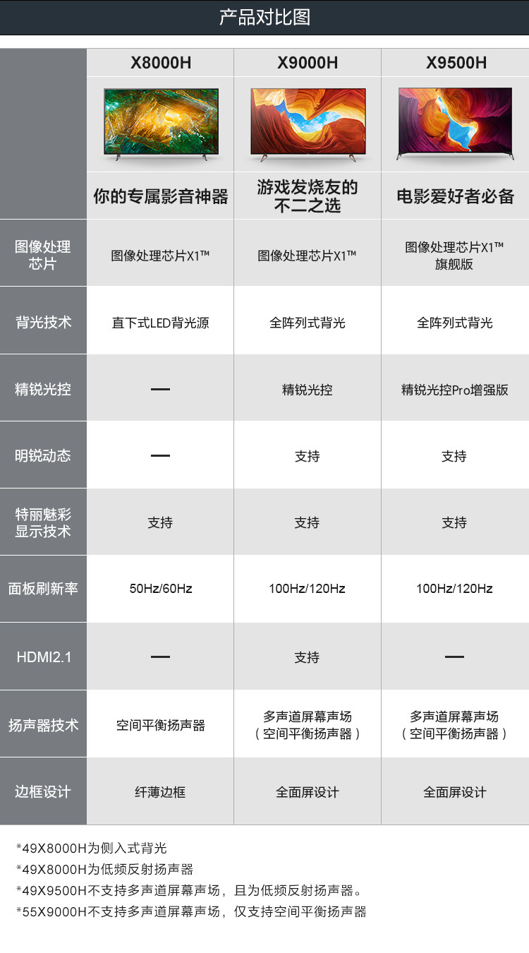 索尼kd-55x9500h 55英寸4k超高清hdr液晶平板电视全面