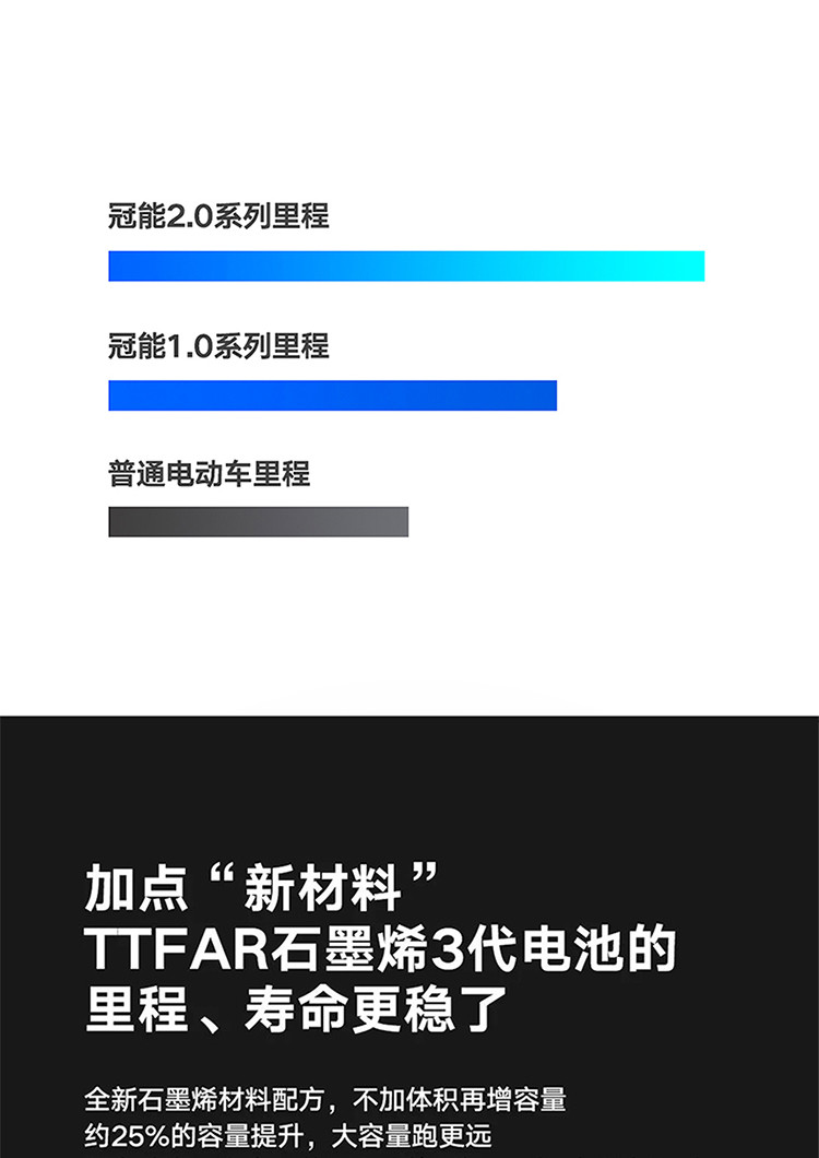 冠能g5 2.0三代石墨烯高端智能男女代步电动轻便摩托车