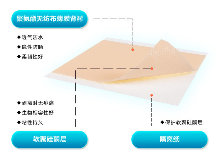 康芭必医用硅凝胶膜敷料疤痕贴抑制体表外伤烧伤手术增生性疤痕