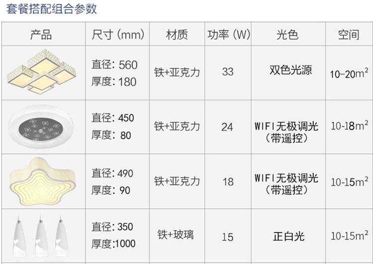 雷士吸顶灯客厅卧室餐吊现代简约创意几何个性全套灯具 商品分类: 吸