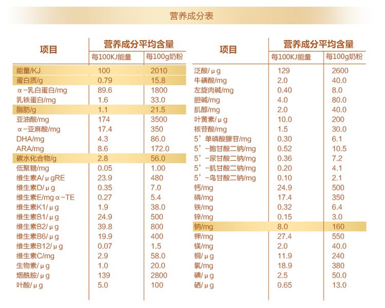 贝因美金装爱 婴幼儿配方奶粉2段1000g