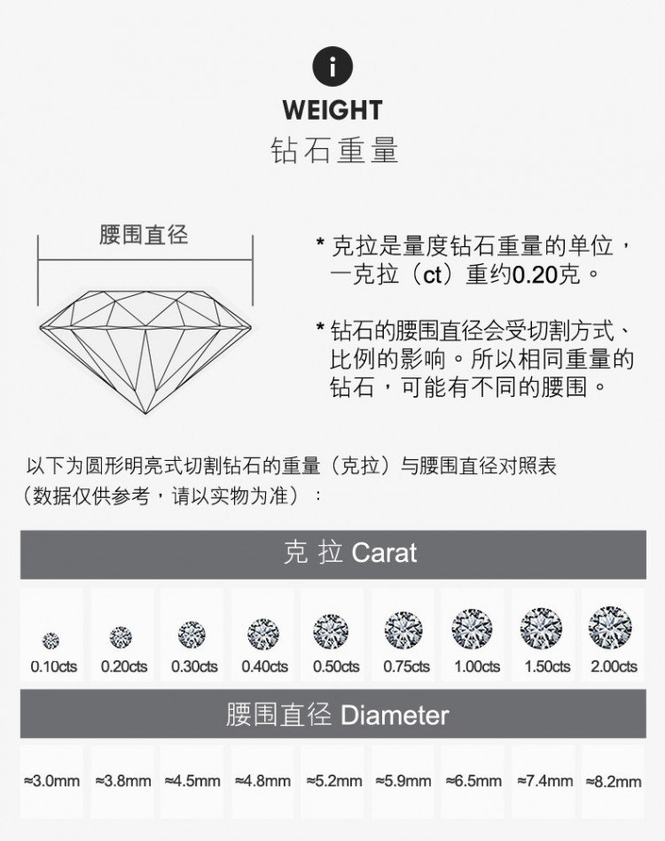 周生生钻石戒指