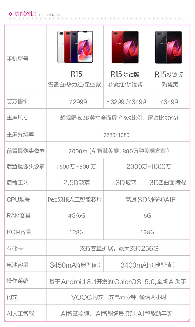 oppo r15 全网通 4g 128g 眼部按摩仪套餐 全面屏ai智慧美颜双摄分期