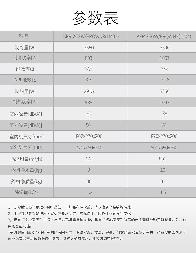 科龙kfr-26gw/erqwn3(1m02)大一匹冷暖 家用 商用 除湿 壁挂式空调