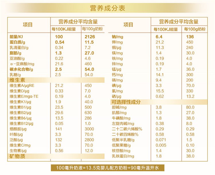 贝因美菁爱婴儿配方奶粉1段(0-6个月)1kg*6罐