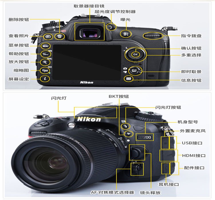 d7200套机(18-200mm)中端单反相机入门套装 用途: 人物摄影,风光摄影