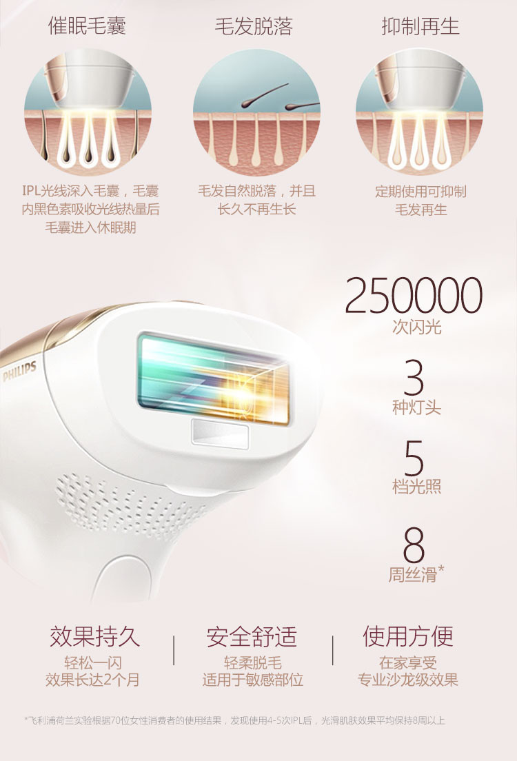 ipl脉冲光五种可调节光能设置家用全身腋毛脸部大腿sc1999/80脱毛仪