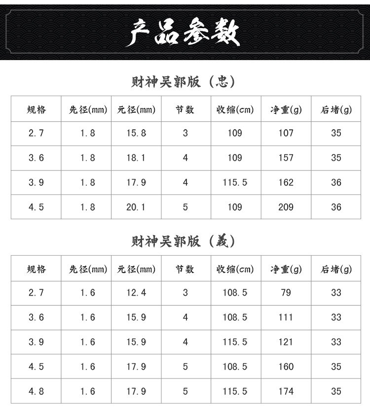 本汀财神鱼竿19调8h战斗竿碳素台钓竿 4.5米