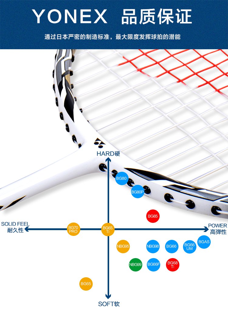纳米高弹 羽毛球线 日本生产尤尼克斯yonex