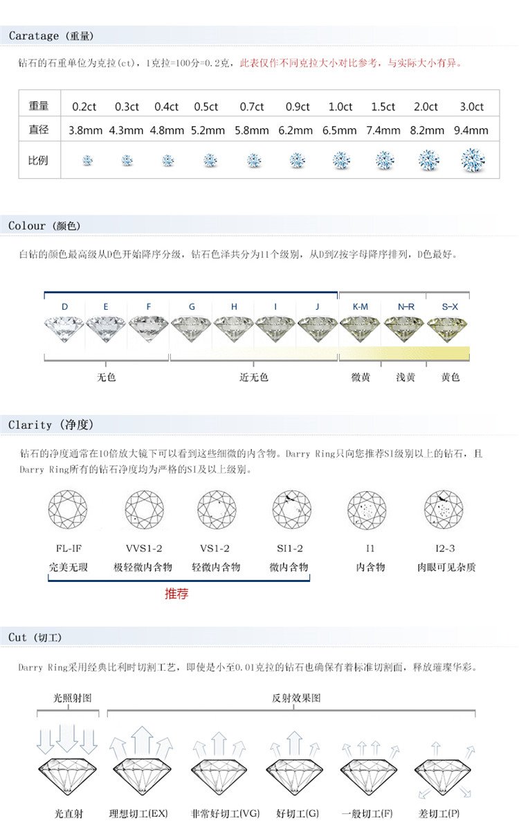 款正品钻石戒指女白18k金求婚结婚dr钻戒  镶嵌方式: 单钻 钻石净度