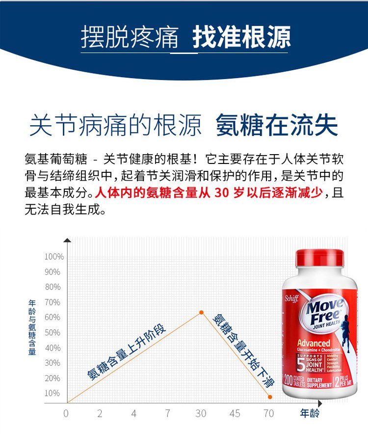 【关节保养】美国schiff move free维骨力 红瓶200粒