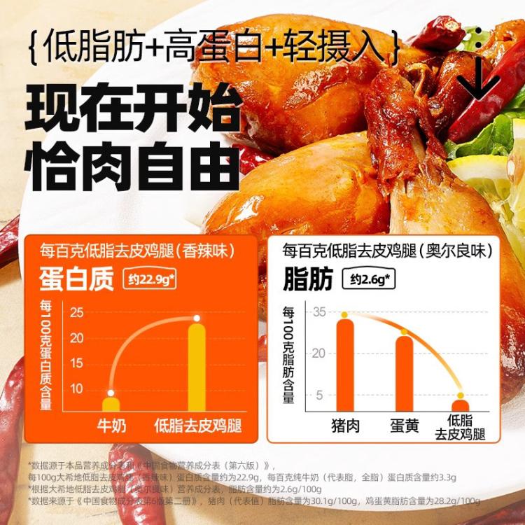 大希地 去皮大鸡腿开袋即食高蛋白鸡肉办公室零食低脂健身熟食品6/12袋