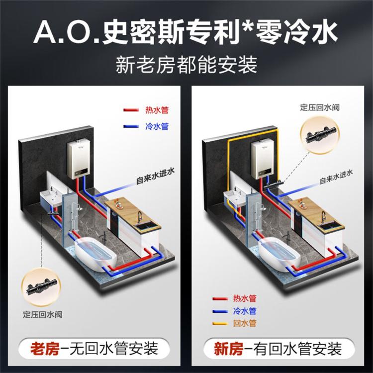 A.O.SMITH 史密斯16升零冷水燃气热水器BJS单管巡航不锈钢换热器包8年恒温