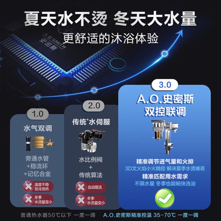 A.O.SMITH 史密斯13/16升燃气热水器TM5不锈钢换热器更耐用 负压更安全 恒温