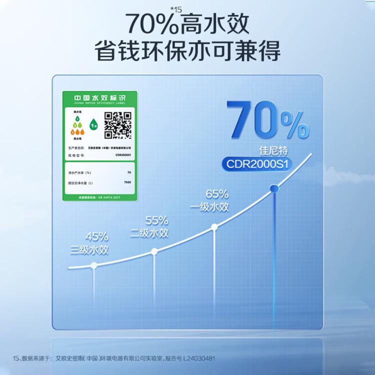 佳尼特 【重磅新品】史密斯佳尼特蓝鲸净热一体Pro净水器5档控温真开水