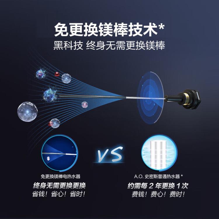 A.O.SMITH 史密斯电热水器家用洗澡60升80升EDX 支持半隐藏安装 遥控