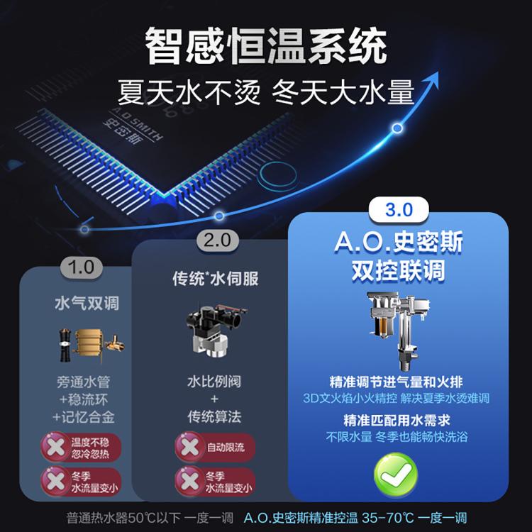 佳尼特 AO史密斯佳尼特燃气热水器家用节能恒温13升16升