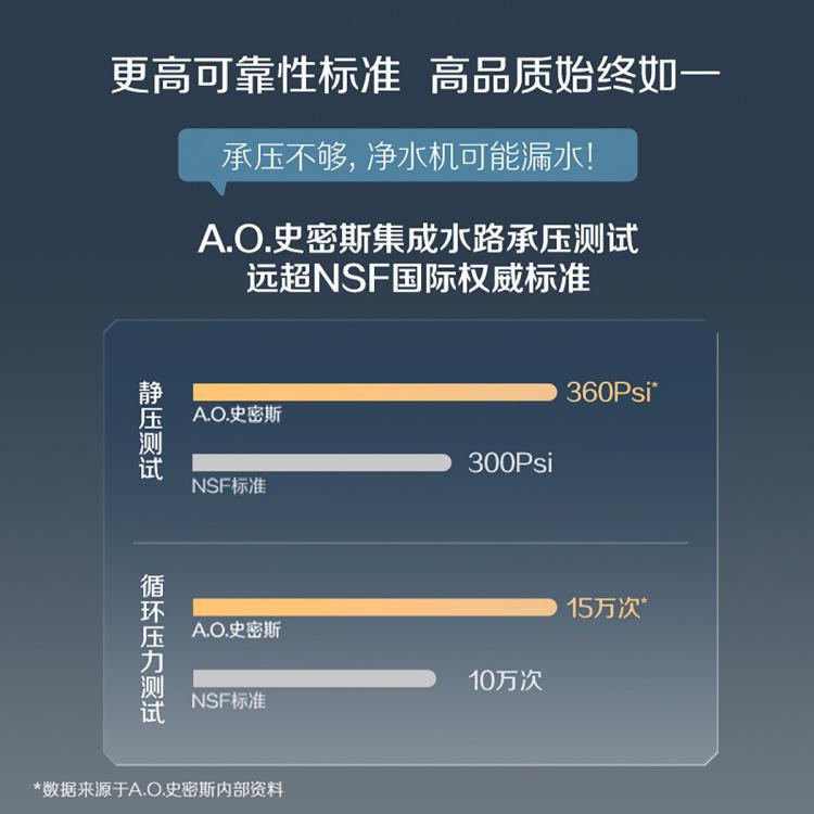 佳尼特 史密斯佳尼特净水器厨下净饮机专利6年RO膜全时高水效CR2800AE1