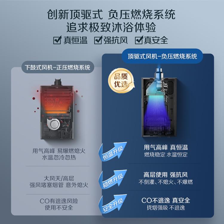 A.O.SMITH 史密斯16升零冷水燃气热水器BJS单管巡航不锈钢换热器包8年恒温