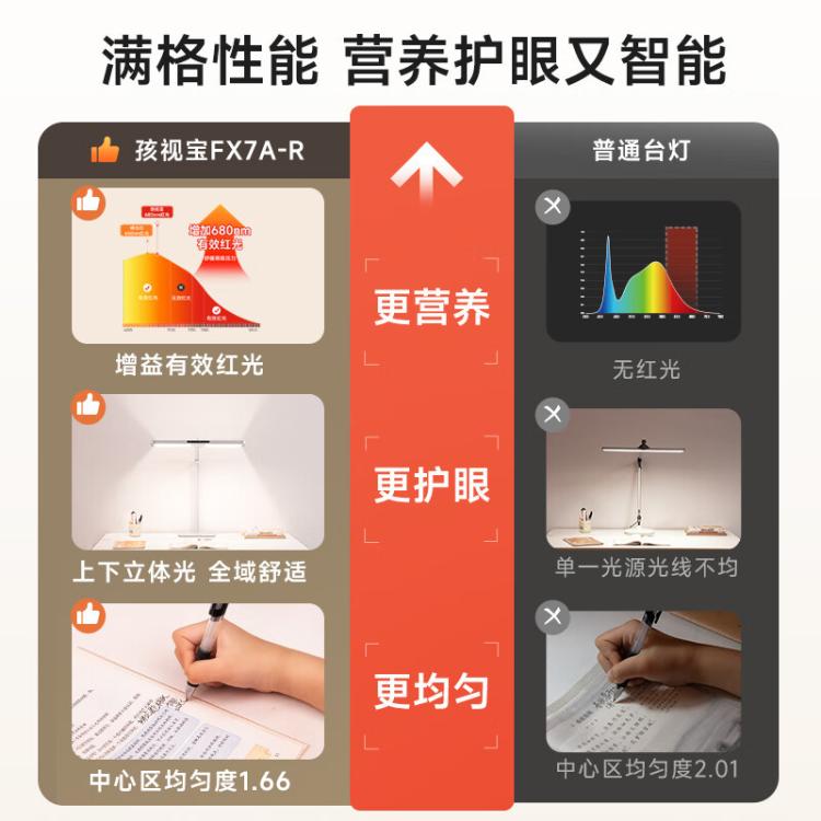 孩视宝 护眼全光谱台灯儿童学习专用学生卧室书桌阅读灯