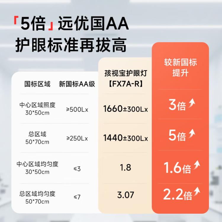 孩视宝 护眼全光谱台灯儿童学习专用学生卧室书桌阅读灯