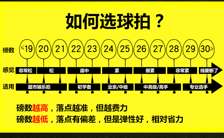 【吉迪恩同款】尤尼克斯羽毛球拍单拍强攻新碳素天斧ax-88(空拍)