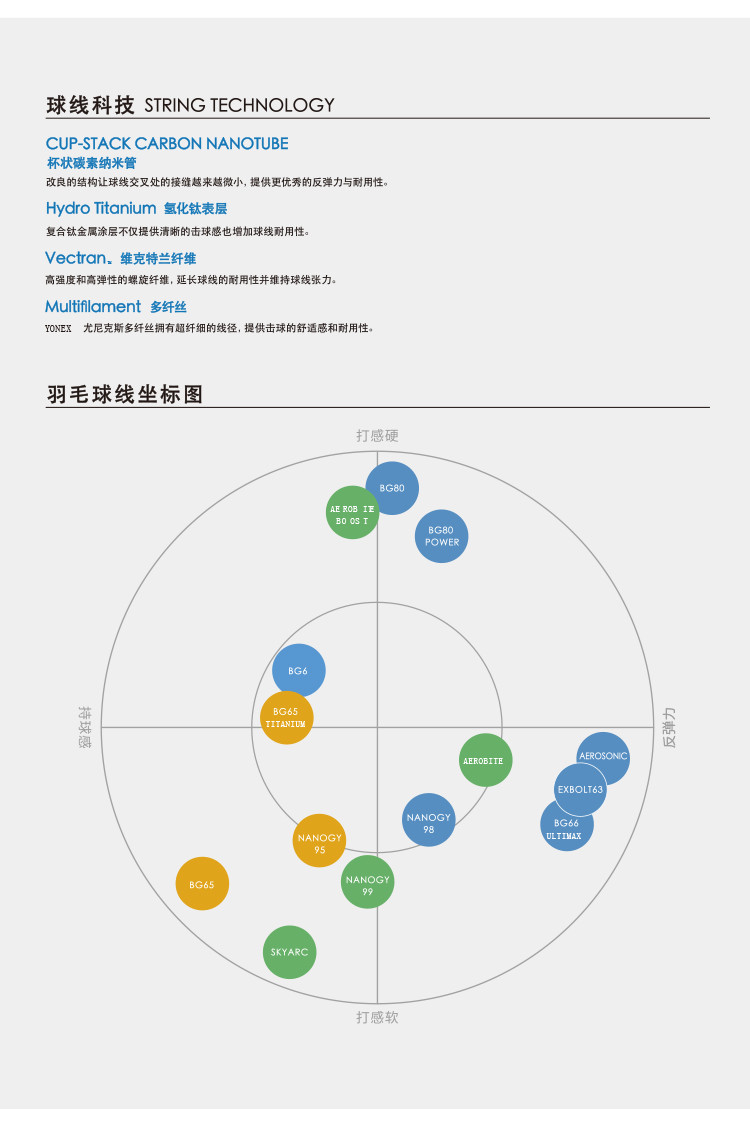 yonex性能图2020图片