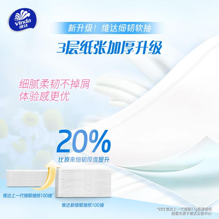 维达 【孙颖莎推荐】维达抽纸细韧120抽20包家用实惠提装餐巾纸整箱