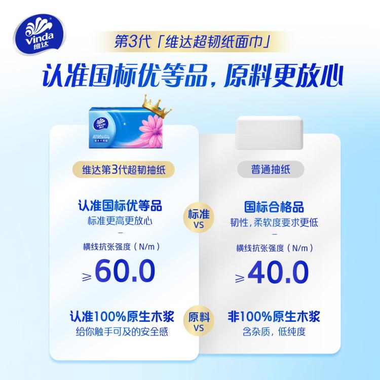 维达 【整箱24包】超韧抽纸24包家用实惠装餐巾纸面巾卫生纸-新旧交替