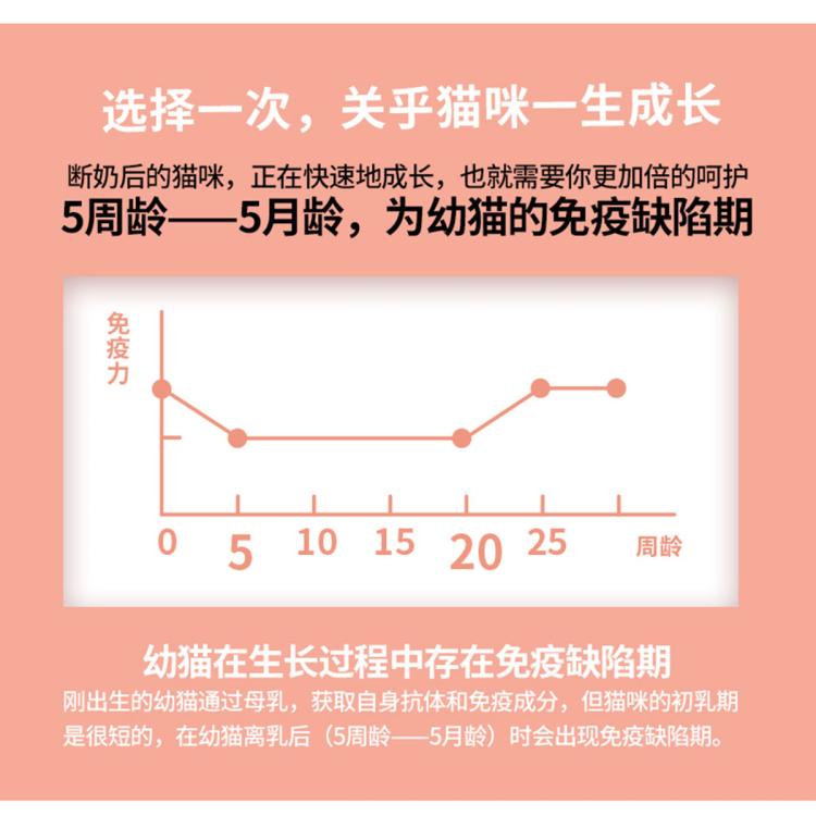 商品缩略图 5