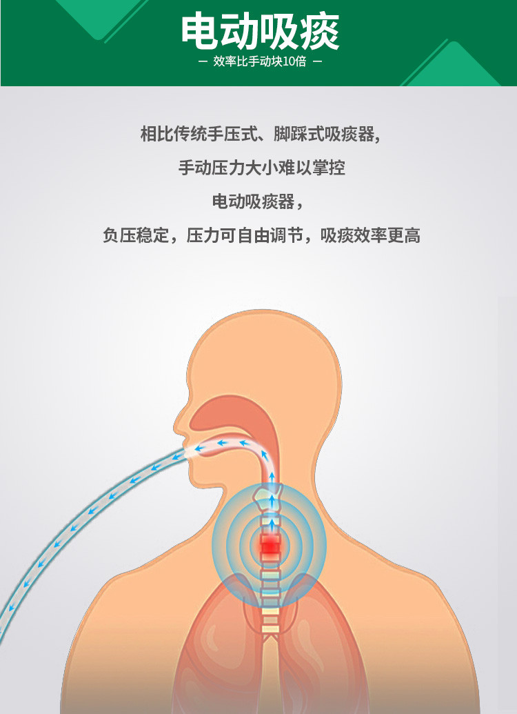 吸痰器使用方法图片