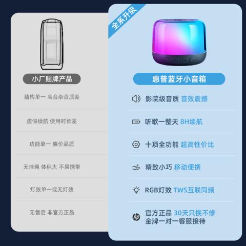 惠普 【当日发货】新款无线蓝牙音响高音质迷你便携户外小音箱重低音炮 图片 2