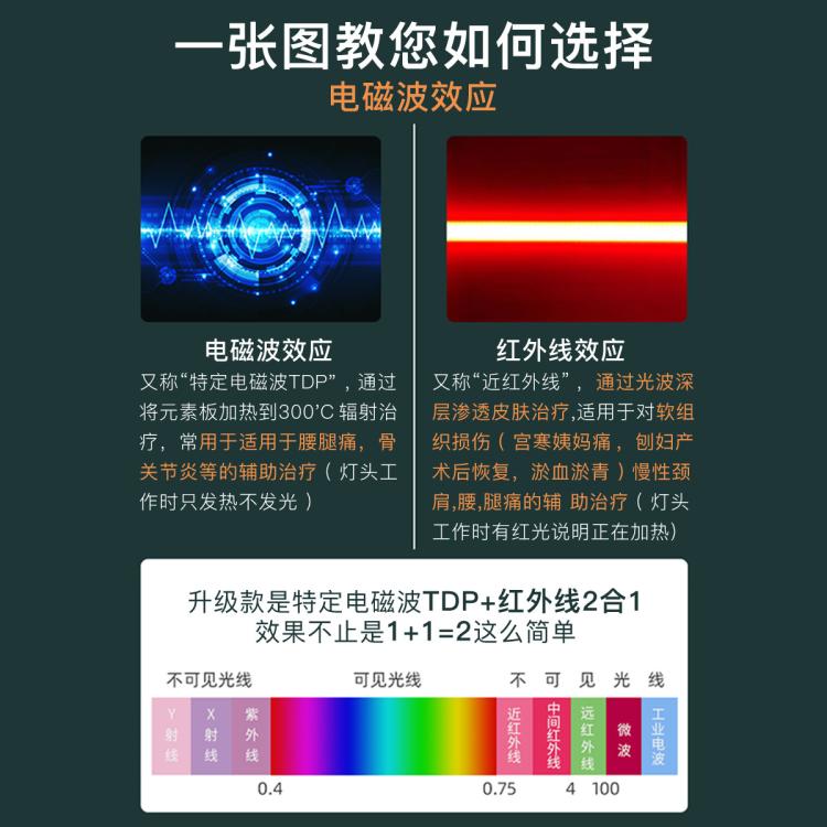 仁和 医用红外线理疗仪烤灯家用电磁波腰间盘突出神灯多功能治疗仪