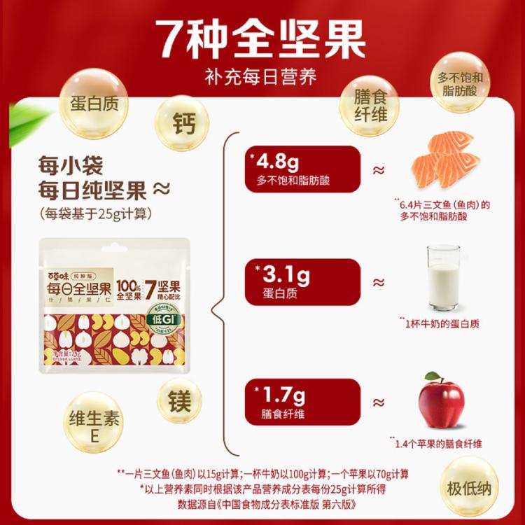 百草味 7种纯坚果-低GI每日坚果750g/30包独立小包装开心果夏威夷果腰果 图 5