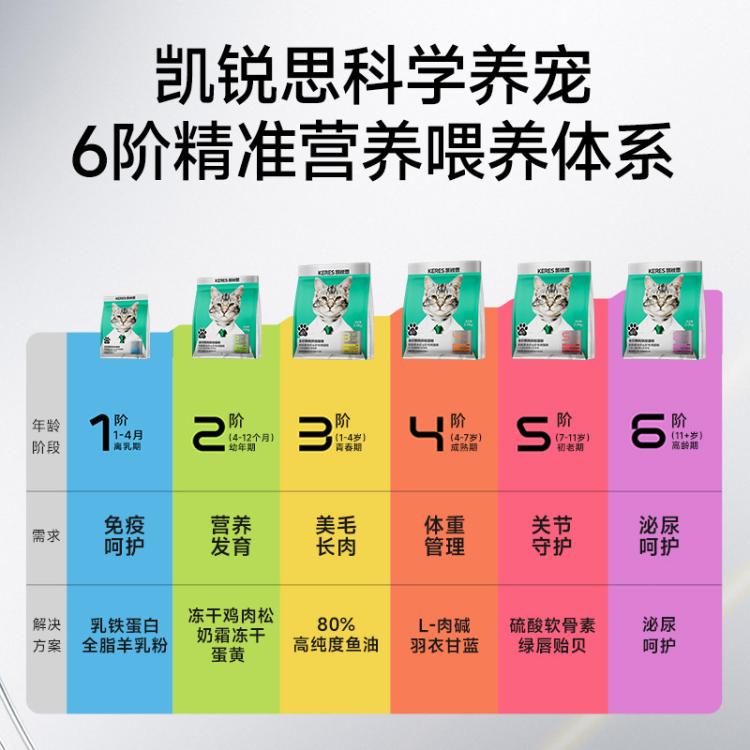 商品缩略图 5