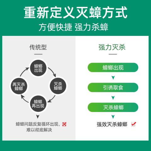 郁康 蟑螂药家用室内灭蟑饵剂蟑螂克星药小强大小杀蟑螂除蟑一扫净 图片 5