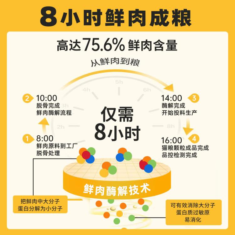 商品缩略图 8
