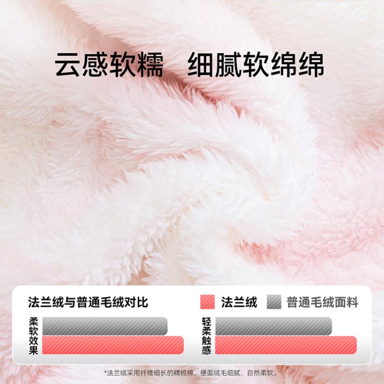 商品缩略图 4