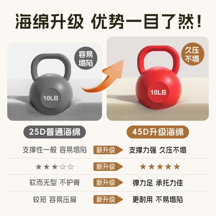 商品缩略图 4