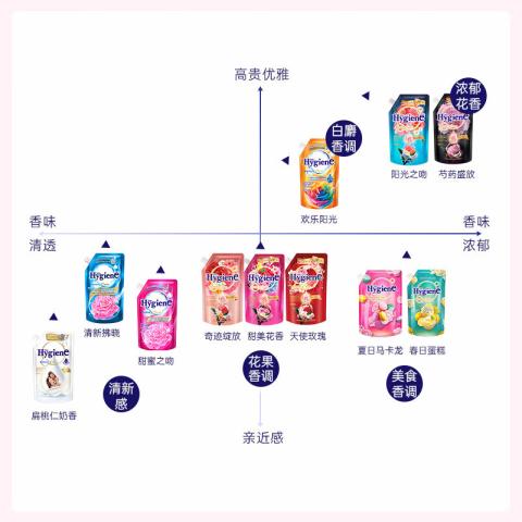 喜净 【芍药盛放】香氛浓缩衣物柔顺剂Hygiene衣物护理剂泰国原装进口 图片 7