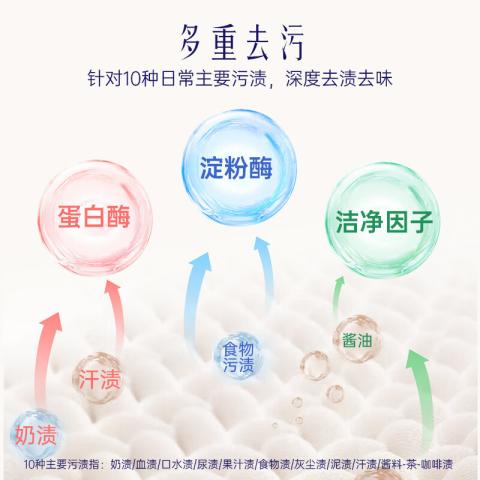 喜净 【扁桃仁奶香】泰国进口hygiene洗衣液柔顺剂洁净护衣持久留香 图片 6