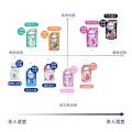 喜净 【多种香型】hygiene香氛洗衣液泰国进口持久留香去污渍小袋便携 图片 2