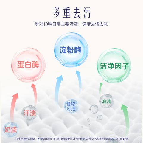 喜净 【亲肤柔护】hygiene泰国香氛洁净洗衣液持久留香旅行装补充袋装 图片 4