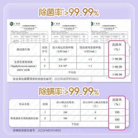 榄菊 【9大功效】洗衣液香水持久留香家用衣物除菌除螨实惠补充袋装 图片 4