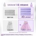 金纺 【纯棉羊毛丝绸可用】金纺衣物柔顺护理剂4kg*2  组合搭配更安心 图片 4